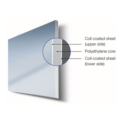 aluminium-composite-acm-sheet-sign-material