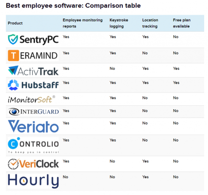 employee-monitoriing-software
