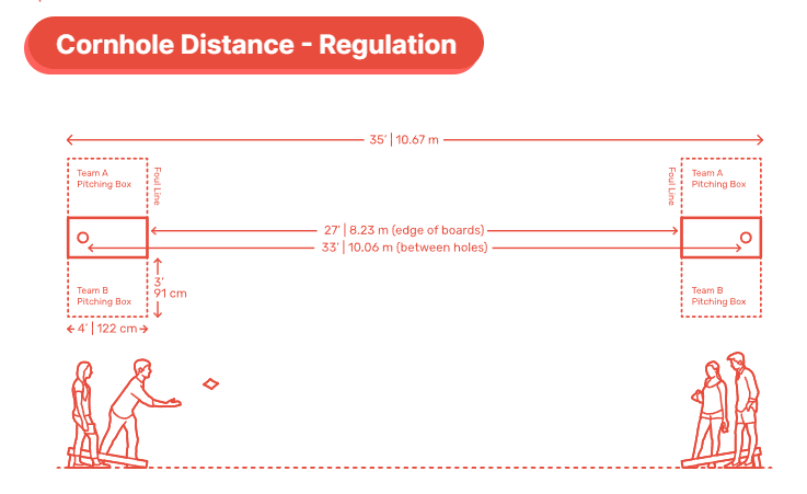 cornhole-distnaces