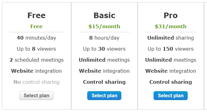 screenleap-computer-sharing-prices
