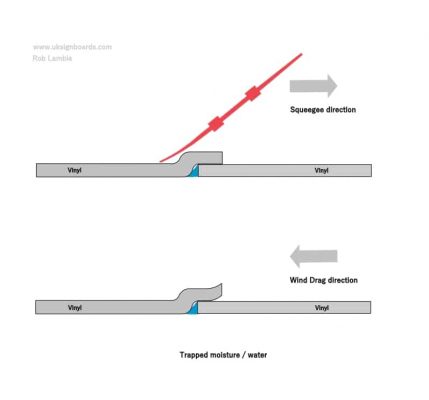 vinyl-joins-overlap-truck-panels-wind-direction-1