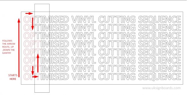 optimised-vinyl-cutting-sequence
